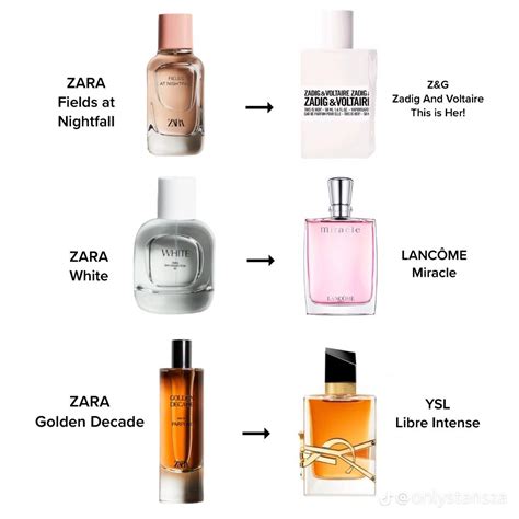 perfume zara dupe hypnotic poison|zara gardenia perfume dupes.